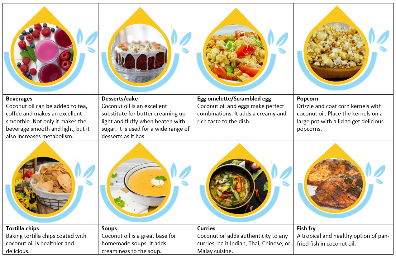 Use of coconut oil in kitchen